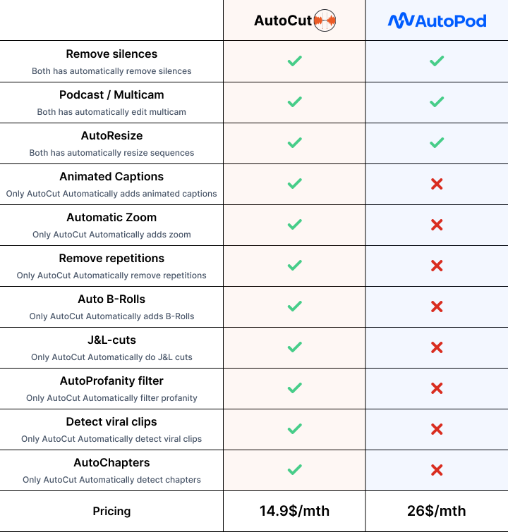 autopod-vs-autocut-詳細な比較