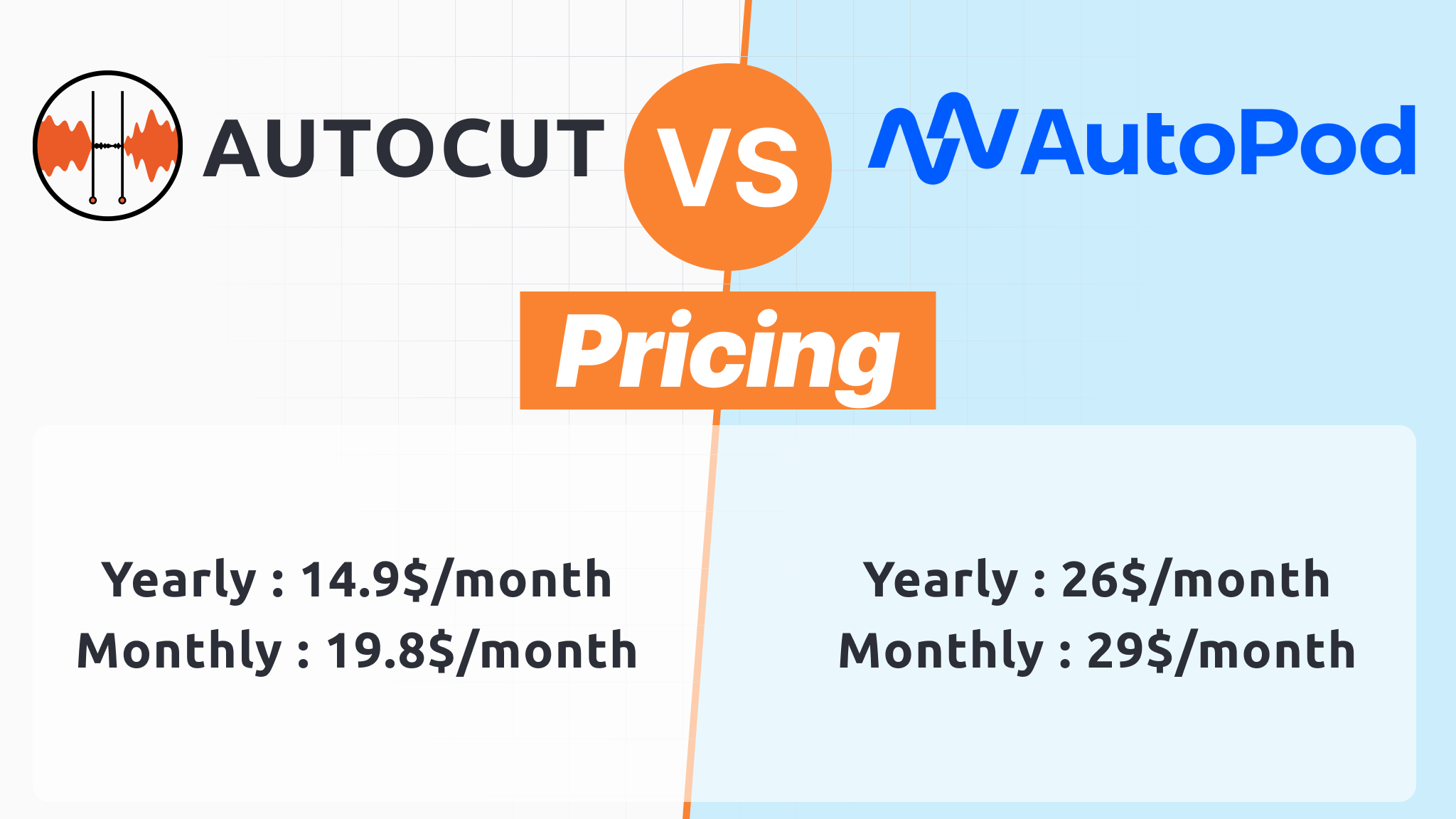 comparação-de-preços-autopod-autocut